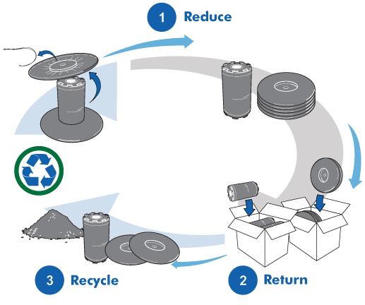 zipper spool reduce reuse return recycle graphic